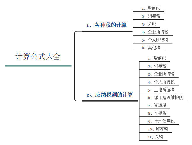 财会计算公式大全,财务人员必备计算公式