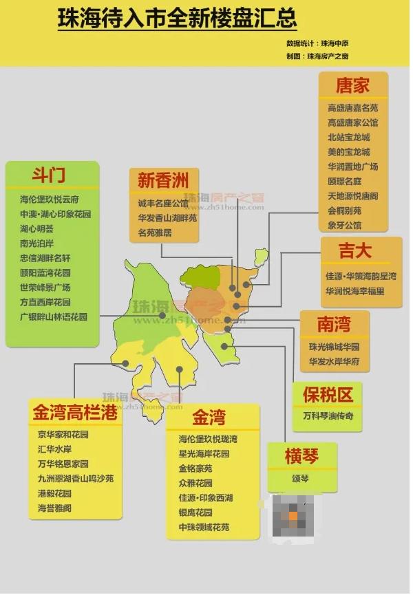 珠海楼市降价潮真的要来了吗,珠海楼市如何涨或跌