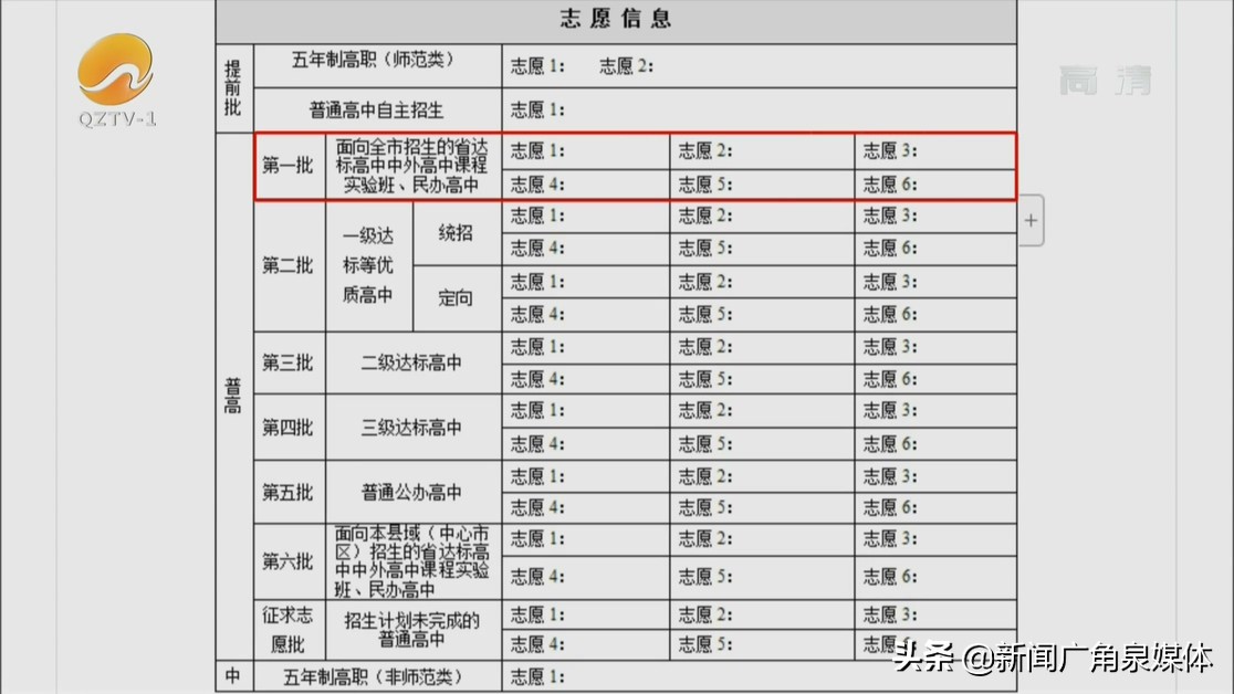 中考志愿填报技巧与关注事项讲解,填报中考志愿的关注事项