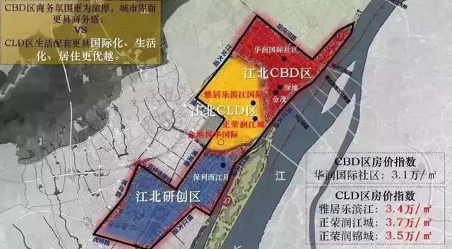 江北核心区vs紫东核心区,江北核心区vs河西南