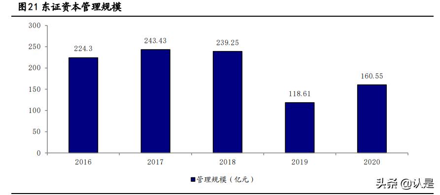 东方证券的研报,东方证券深入研究