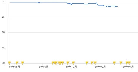 迅雷重头上架苹果appstore,迅雷如何找回被彻底删除历史记录