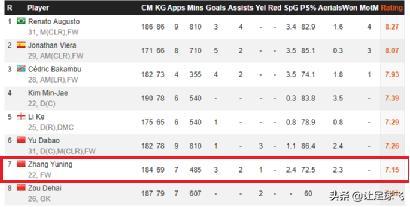 失意回国后却表现出色，为何张玉宁在北京国安发挥如此亮眼？