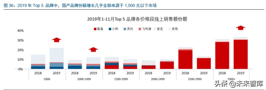 家电板块的龙头,家电业龙头