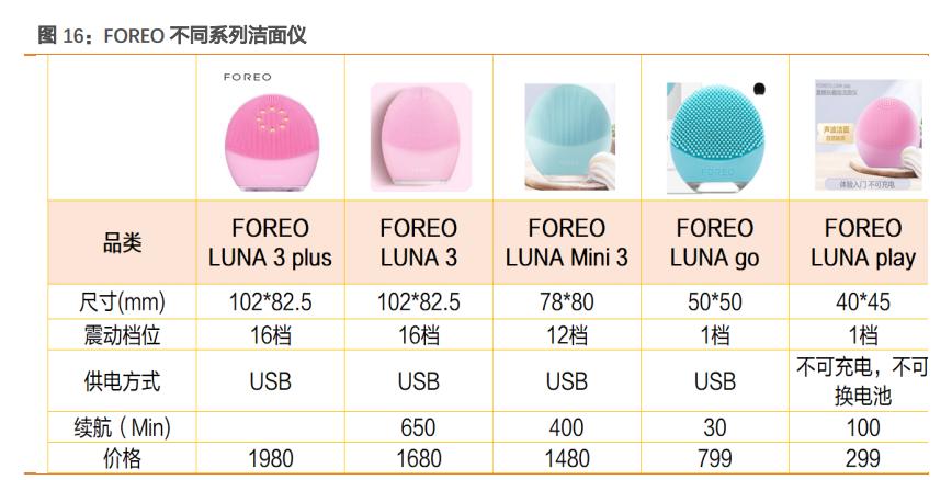 小家电未来品质发展趋势,小家电市场报告2022