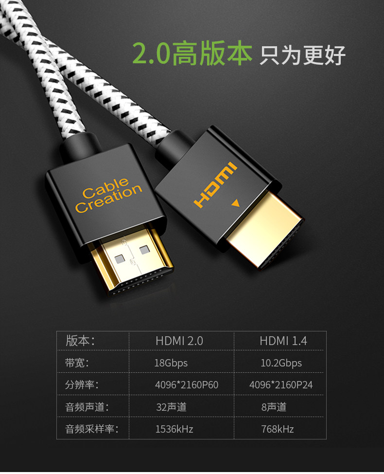 HDMI1.4和HDMI2.0的区别,如何区别hdmi1.4和2.0