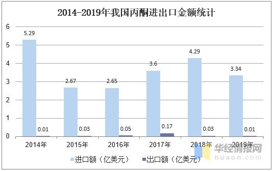 2023年氯碱化工市场分析,最新乙二醇市场走势分析