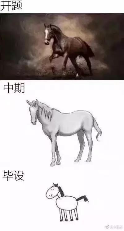想象中的论文答辩VS现实的论文答辩，还敢跟老师瞪眼……
