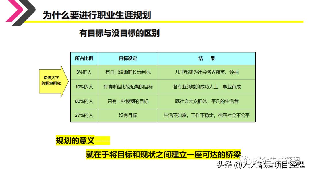环境设计职业生涯规划ppt,如何制作职业生涯规划ppt