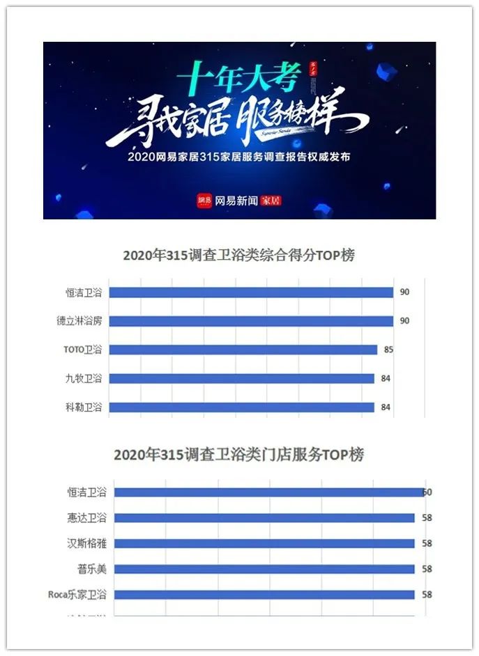 欧派恒洁,欧派卫浴和恒洁卫浴