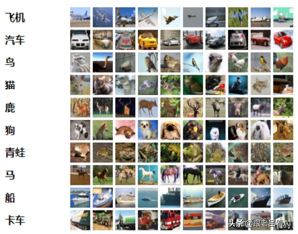 cifar10测试集 (cifar100准确率)