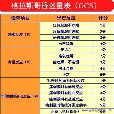 胸部创伤的急救护理,胸部创伤现场急救关注事项