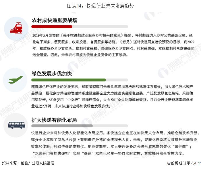十张图看懂未来大数据,快递行业发展统计图表