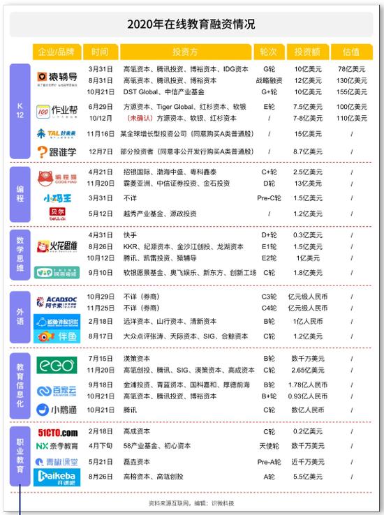 在线教育现在状况,在线教育崩溃的原因