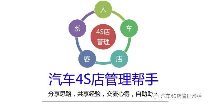 4s店销售顾问和服务顾问安全培训,4s店电话销售顾问