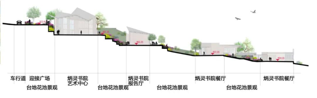 易兰规划|四川成都淮州·云顶牧场