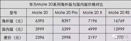华为mate20中东非发布会,马来西亚mate205g