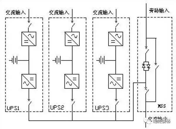 eps应急电源与ups电源的差别大吗,ups与eps电源的工作原理