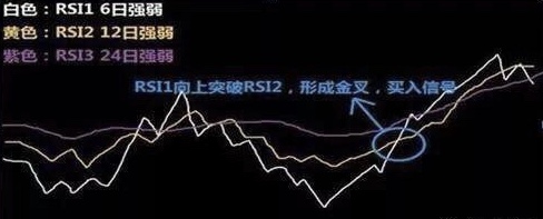 期货rsi指标的绝招用法,期货交易指标skdj