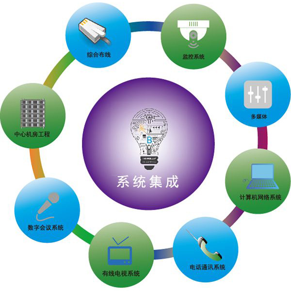 摄像机网络带宽不够怎么解决,视频安防监控和安防网络的区别