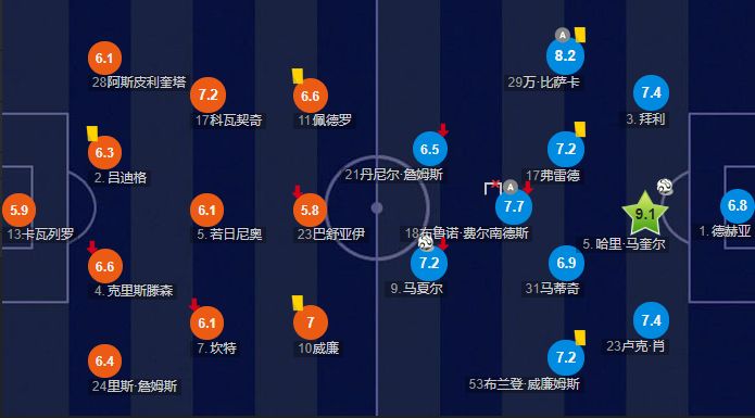 虽远必铲！曼联铲断王狂喷切尔西队长，红魔崛起基石，真香