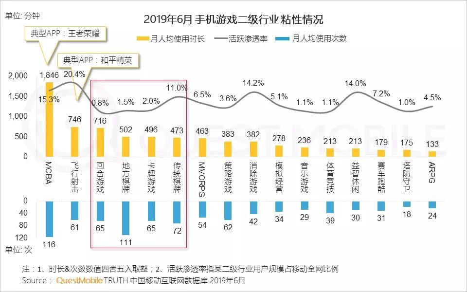 手机游戏报告：版号重压带来精品化巨变，老玩法失效后该怎么突围