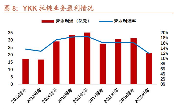 伟星股份专题报告：钮扣拉链隐形冠军，技改驱动事迹增长提速