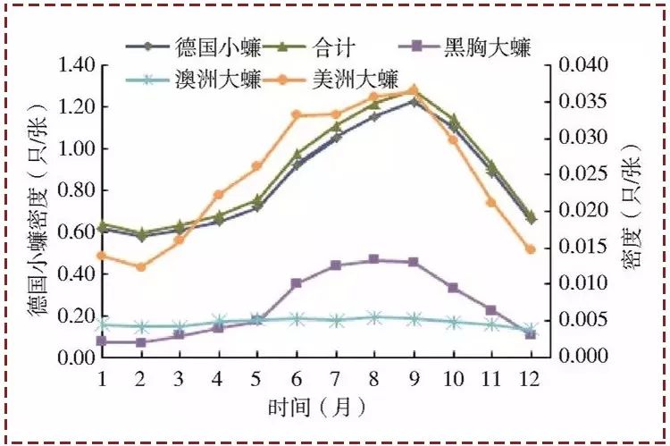 4月不灭蟑，一年有得哭！用这4招盘它的4个老窝！