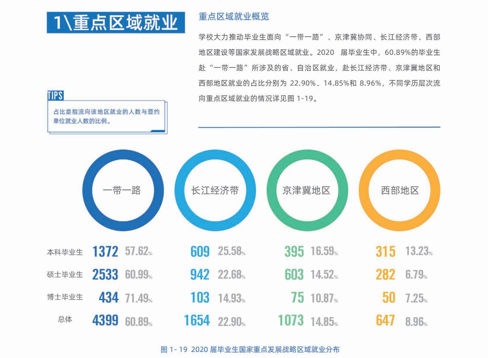 吉林大学发布就业报告，就业率首次跌破90%！这打了谁的脸？
