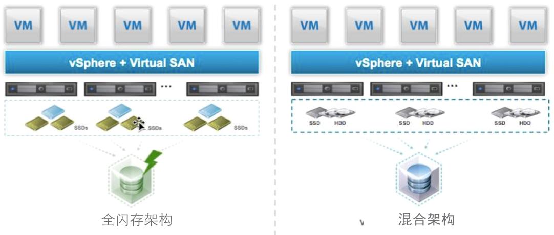 vmwarehorizon云桌面搭建,vmware桌面云平台架构