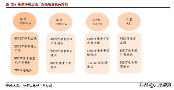 韦尔股份在半导体芯片的地位,半导体行业深度分析