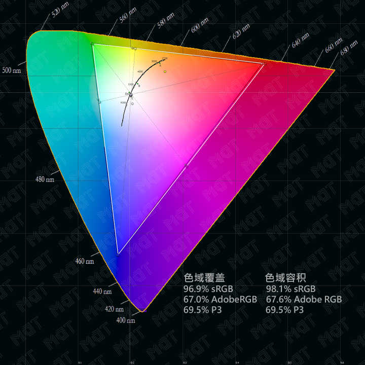华为智能计算机同步升级,华为电脑与智慧屏互联
