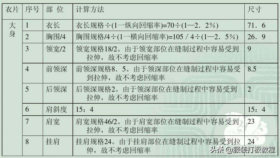 罗纹领t恤裁剪图,t恤衫罗纹领子