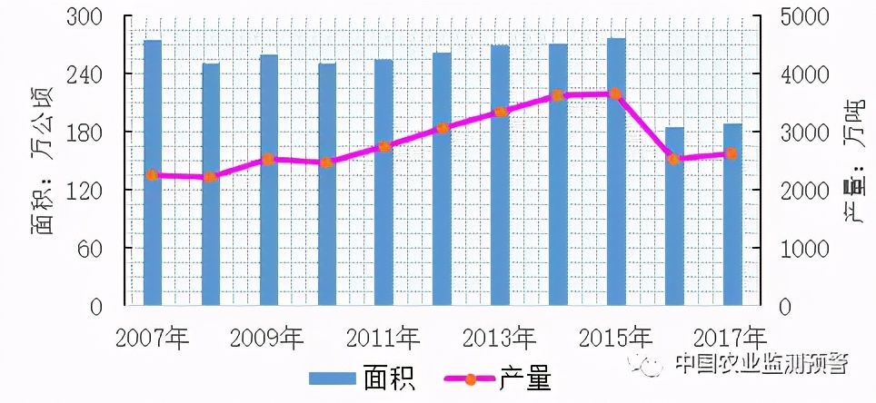 水果产业特色分析表,中国水果产业发展趋势分析