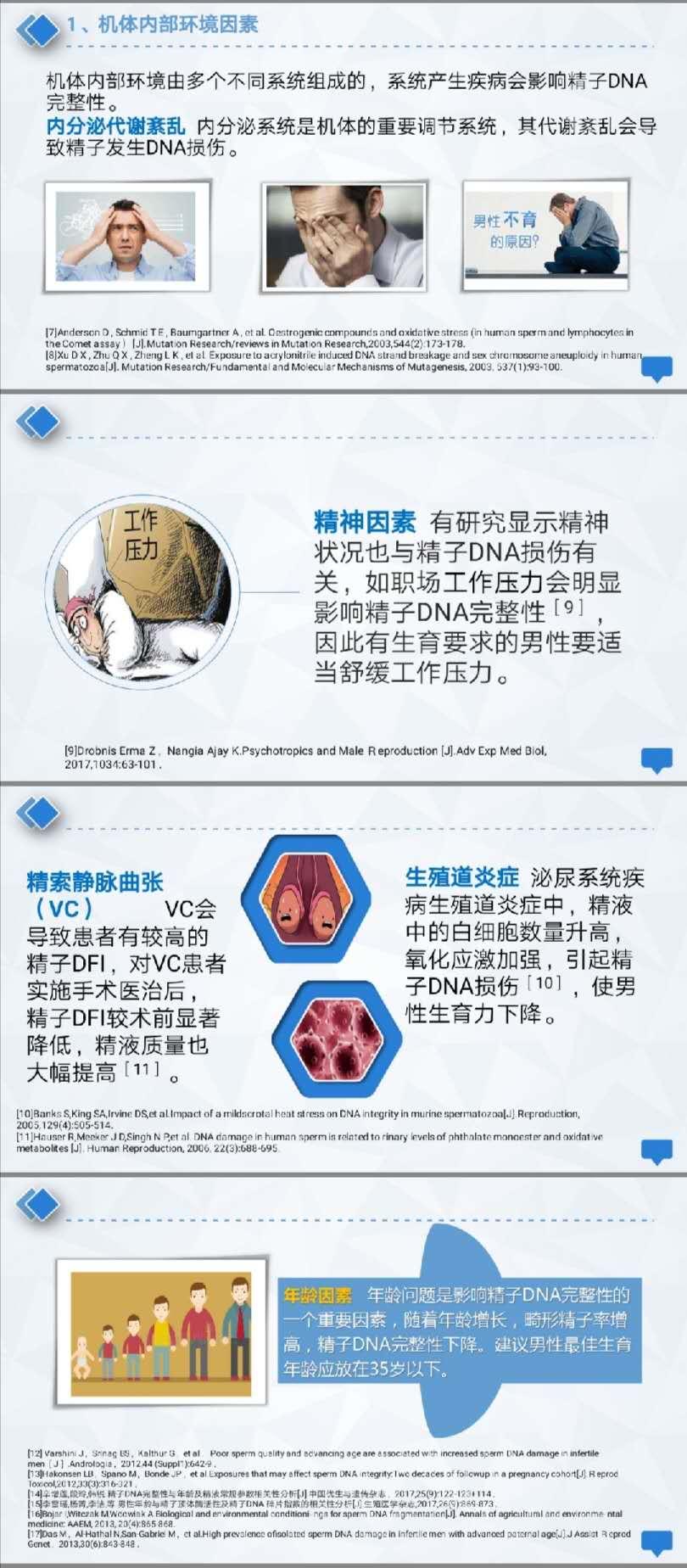 反复胎停流产，精子DFI过高，可用中西医结合治疗