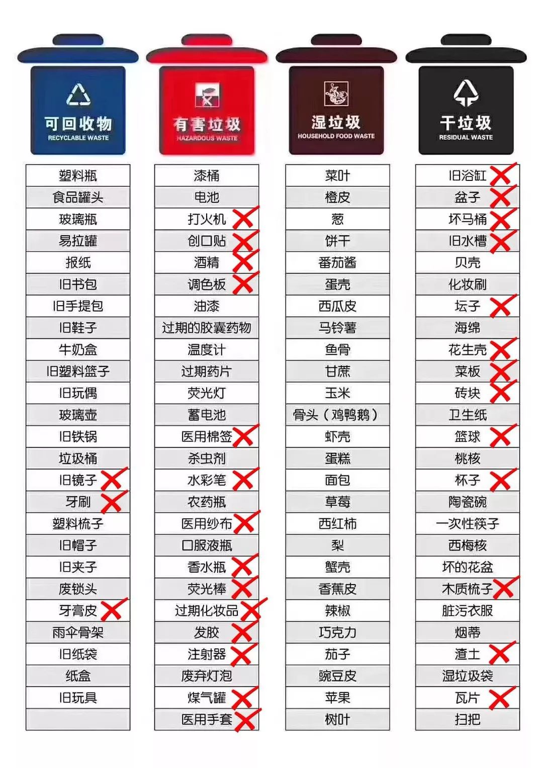 关于垃圾分类你想知道什么问题,关于垃圾分类那些你不知道的事