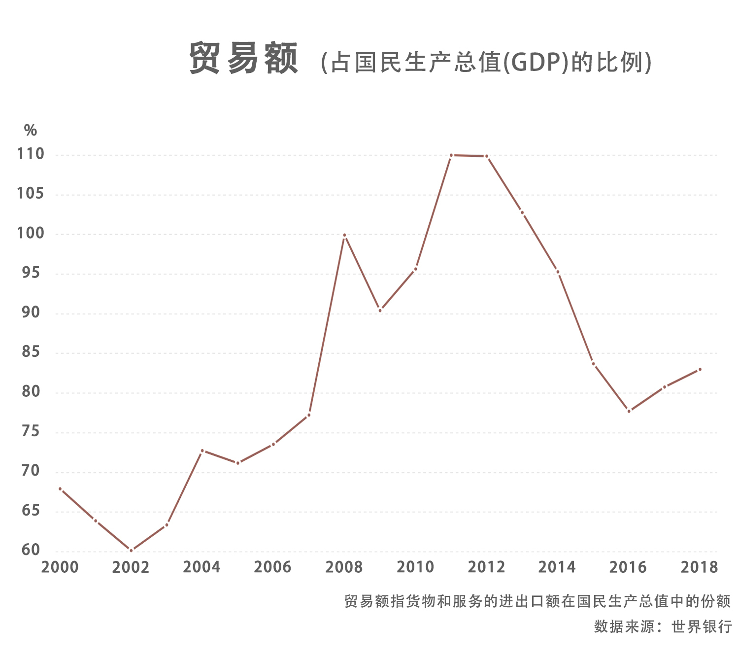 韩国经济危局,韩国经济问题