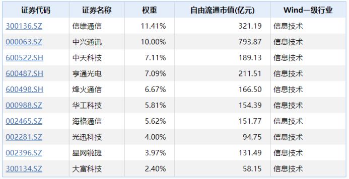 鉴基｜电子下半年涨了24%，如何捕捉久违的“科技风”?