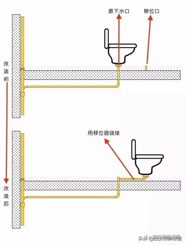 马桶移位用虹吸的好还是直冲的好,马桶移位的5种方法你家用过哪种
