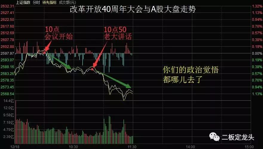 核完龙头核大盘，改革开放40年，资金的正志觉悟都哪儿去了？