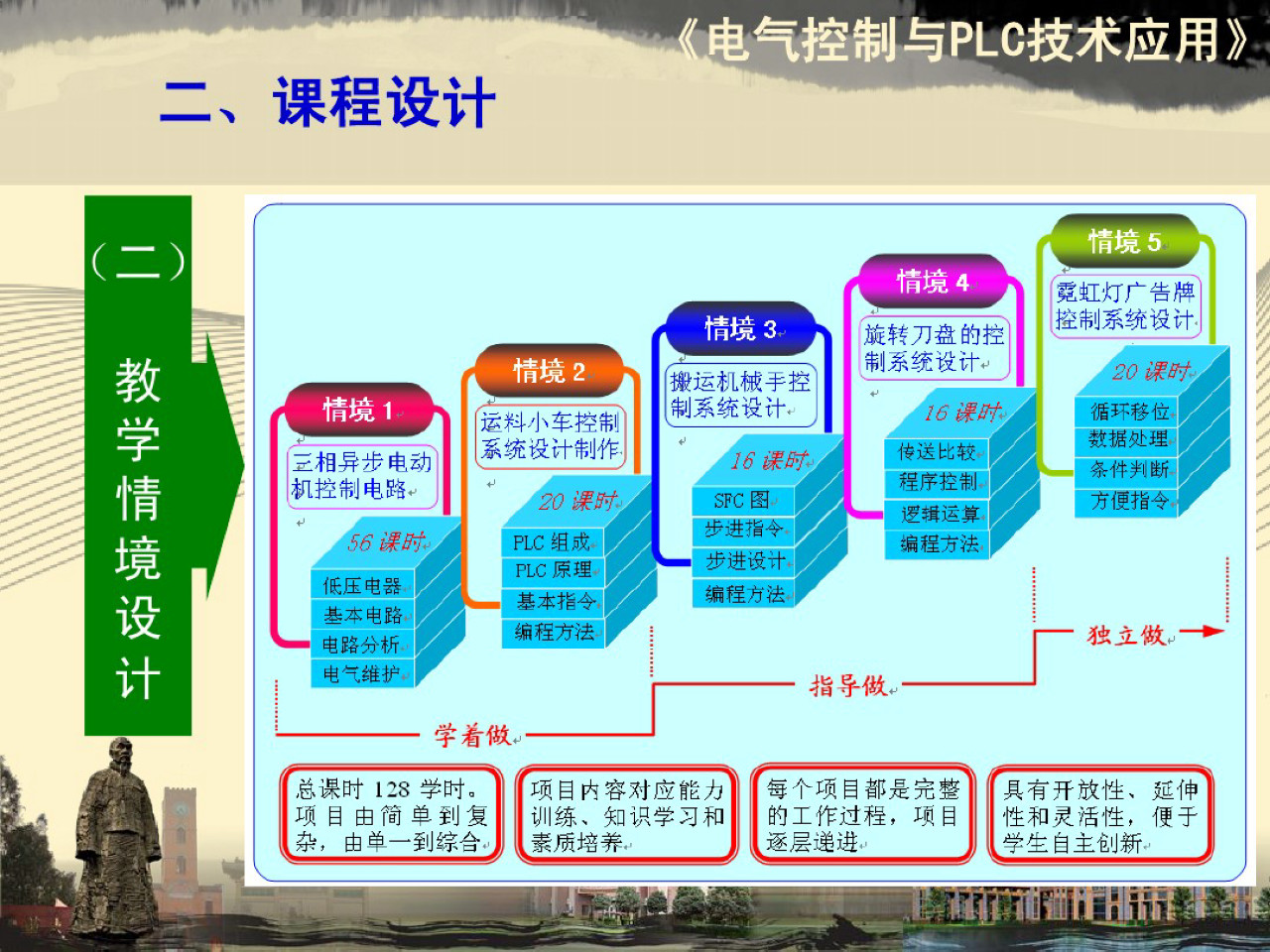 电气控制与plc内容整理,电气及plc控制技术ppt