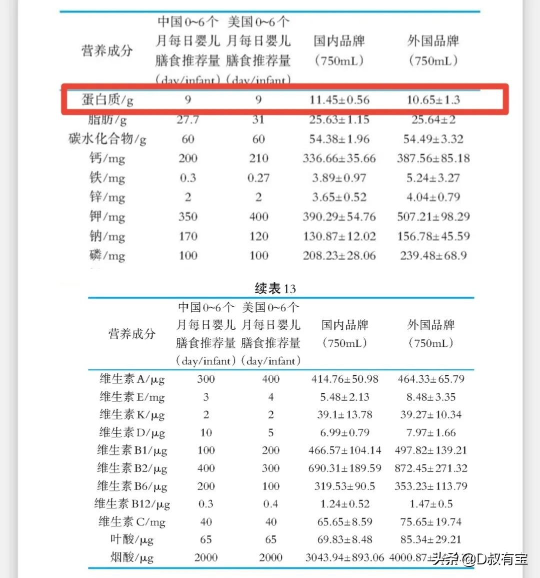 吞金兽奶粉推荐,金丝熊奶粉哪个好