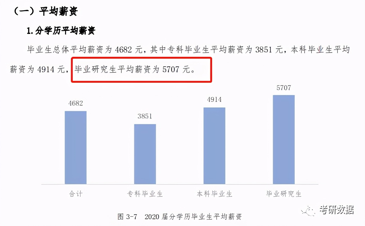 硕士研究生毕业工资一般多少钱,各个大学研究生毕业生薪资