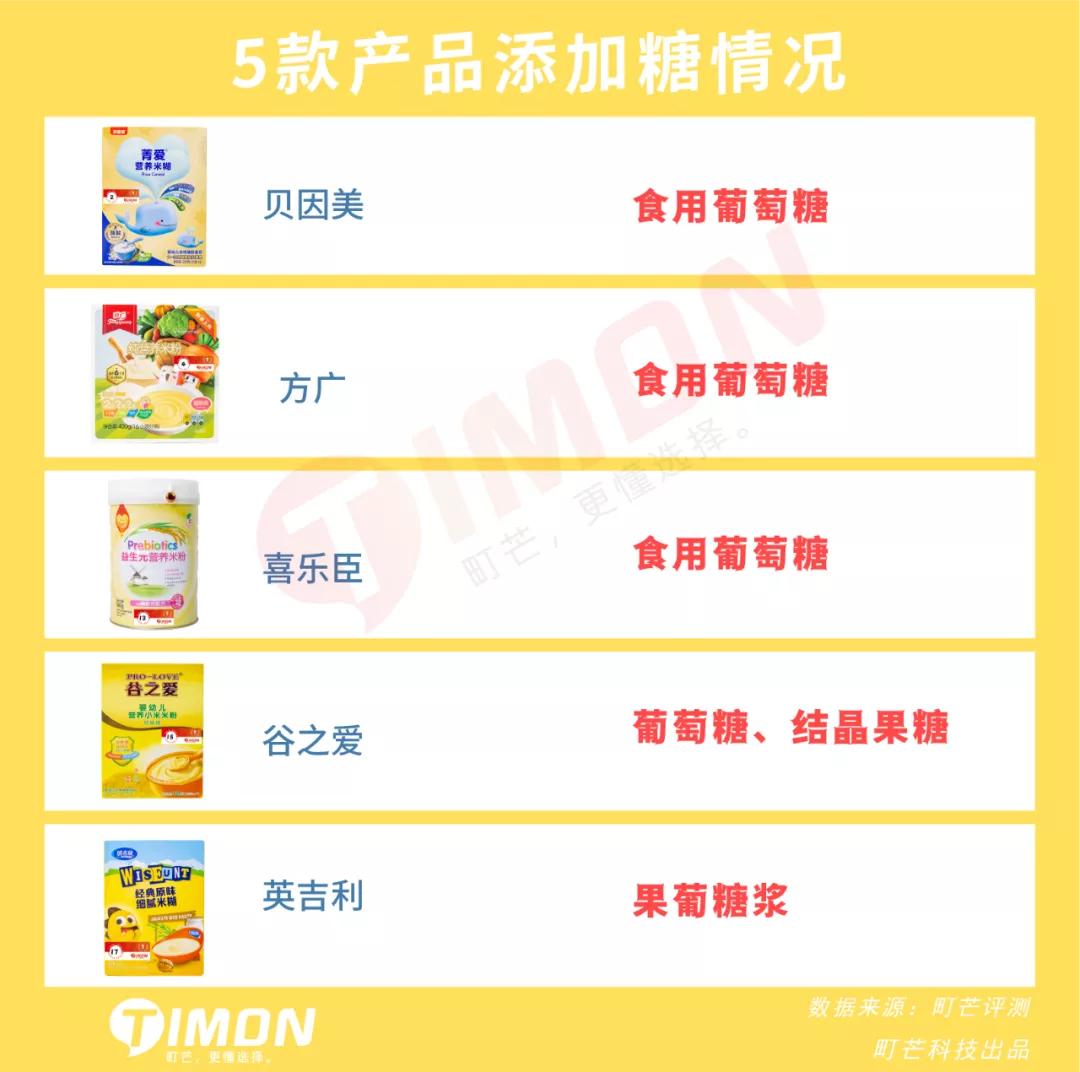 重金属不超标的米粉,八款检出重金属的米粉