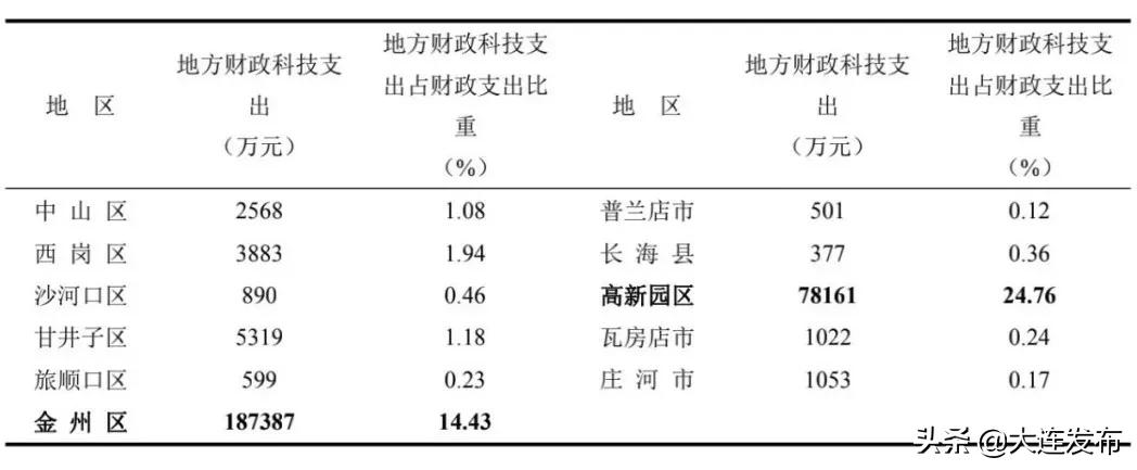 大连龙头企业有哪些,大连有哪些低调厉害的企业