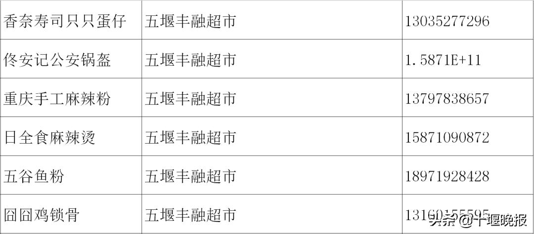 十堰美食春节正常营业餐厅,十堰餐饮恢复营业通知