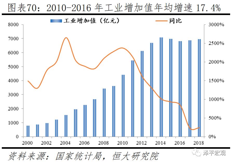 中国前十经济发展最具潜力的城市,未来最有潜力的十大城市