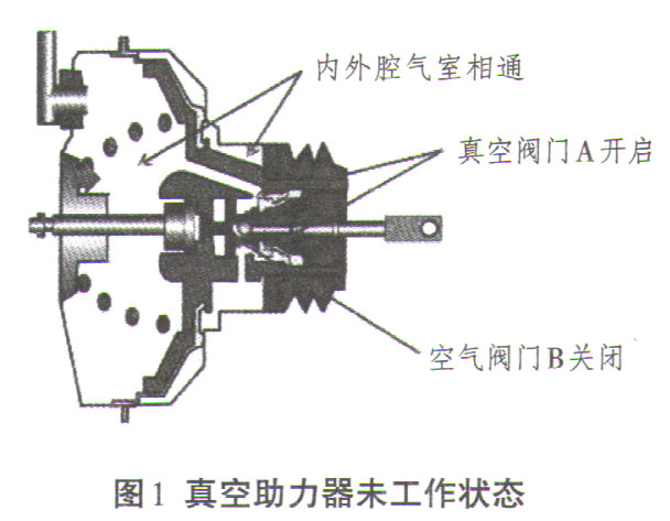 嘉年华老是提示制动液量低,福特嘉年华刹车偶尔失灵