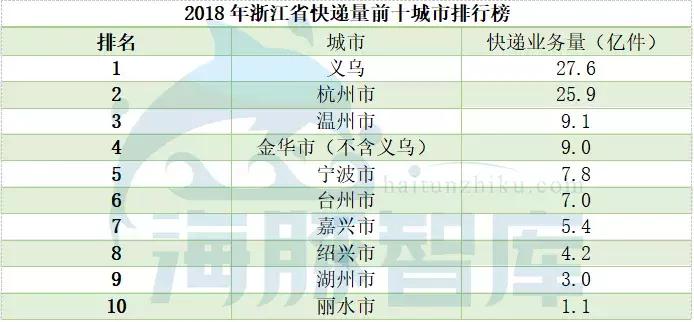 一件代发骗局,一件代发行情分析