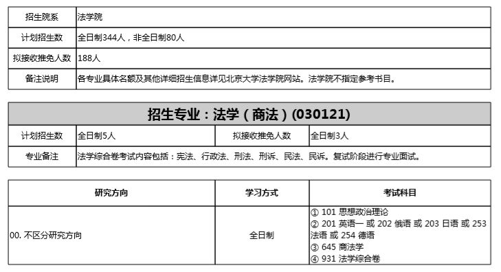 北京大学法学院2024考研录取名单,2024年北京大学法学考研分数线